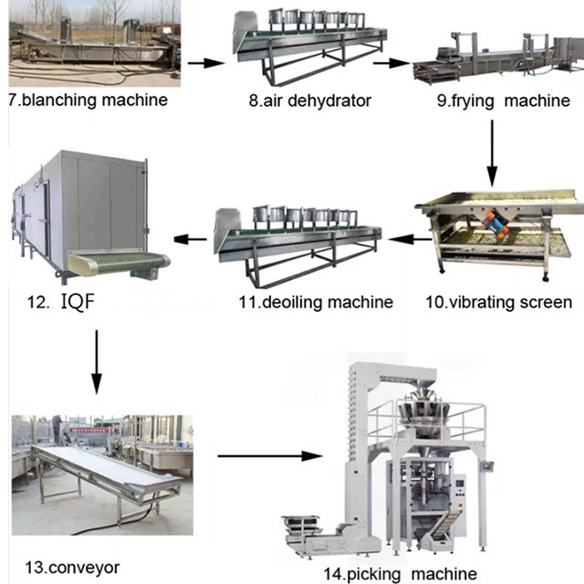大产能休闲零食油炸膨化生产设备 小麻花油炸食品生产线