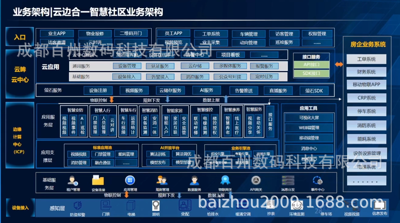 Security management platform