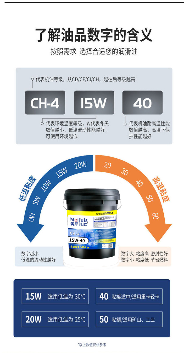 Suitable for National Standard Genuine Fully Synthetic Diesel Engine Oil Other 5W-40 Diesel Engine Oil 20W-50 Truck Agricultural Vehicle Four