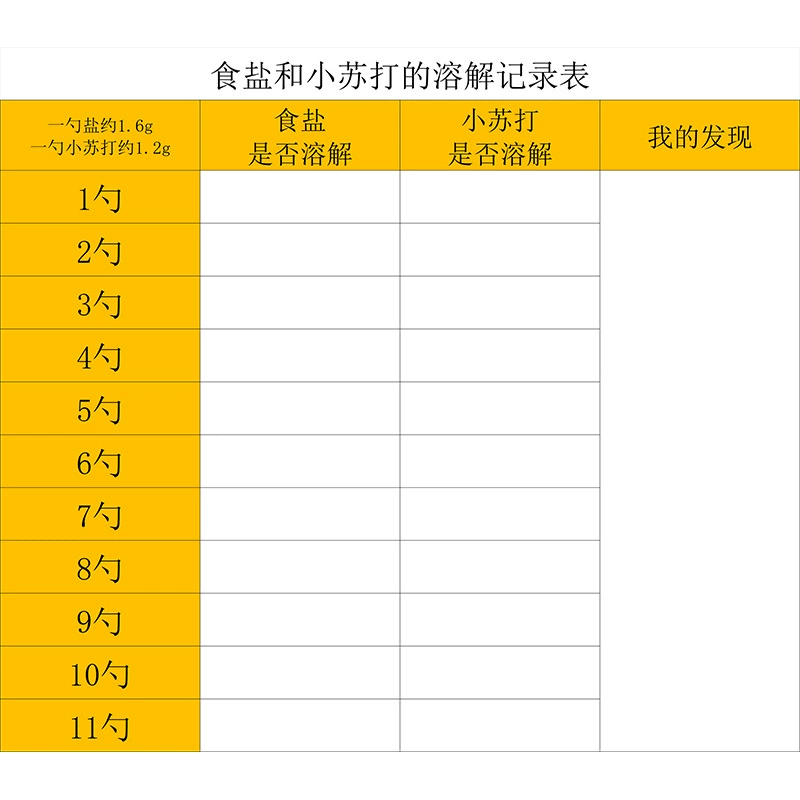 Учебный материал по химии для третьего класса начальной школы в первом томе учебника синхронного преподавания Какое количество веществ может раствориться в воде?