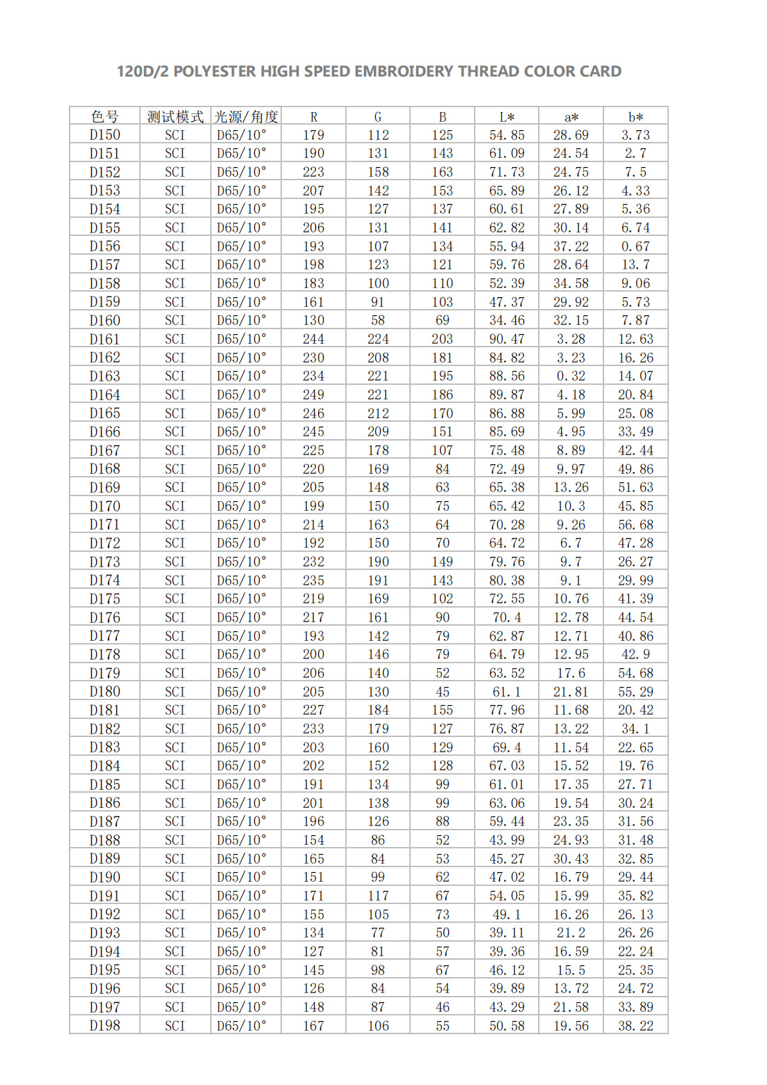 大瑭涤纶数字色卡_03
