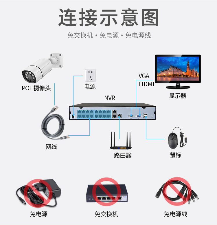 Tuya TUYA multi-channel POE surveillance camera recorder set HD smart night vision infrared
