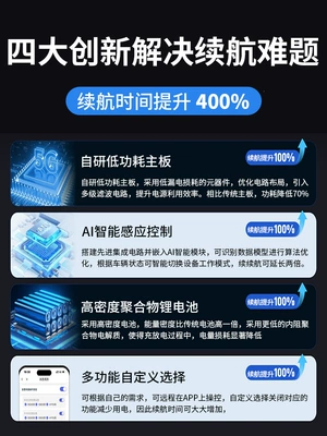 GPS Locator, Car Vehicle Locator Tracking