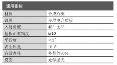 OptoSigma西格玛光机 TFMHPQ-25.4C05-343 光纤激光用反射镜