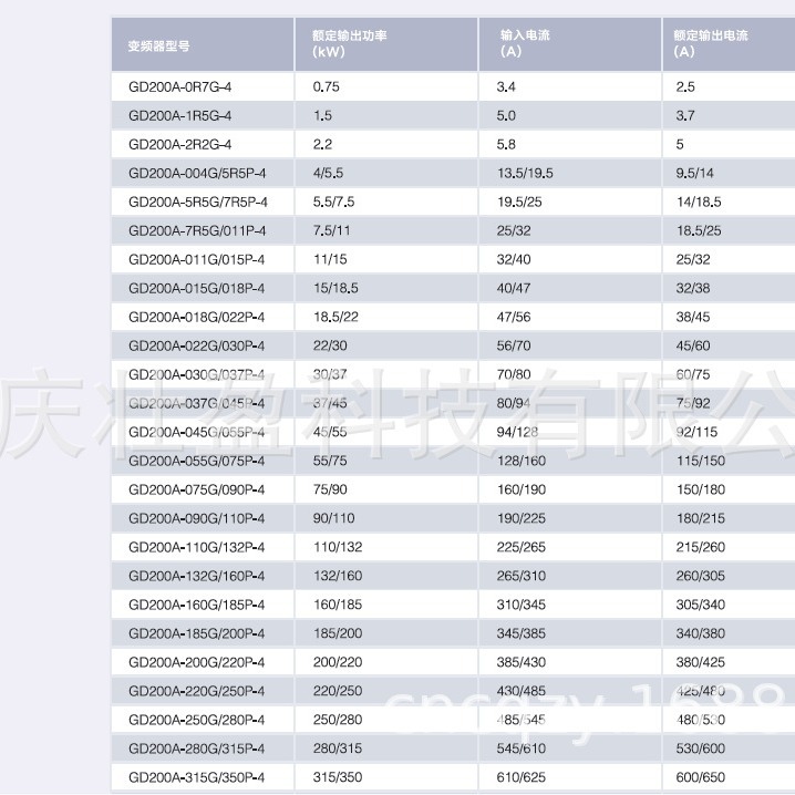 英威腾GD200A-250G/280P-4重庆变频器