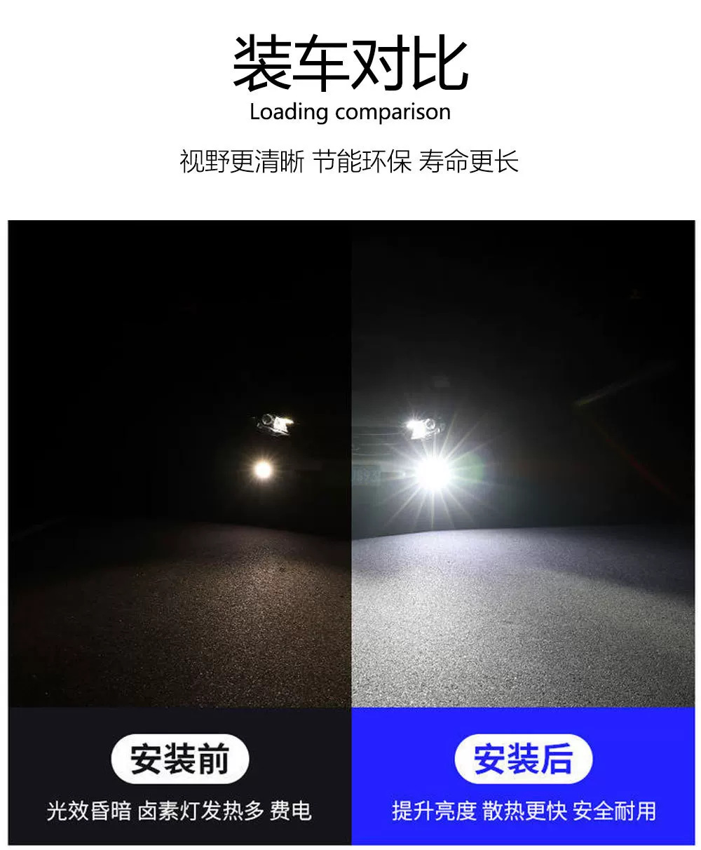 Cross-Border Hot-Selling Car Lights, Plug-In H7H11 Ultra-Bright Spotlight Mini-Sized Car Led Headlights, Dropshipping Available