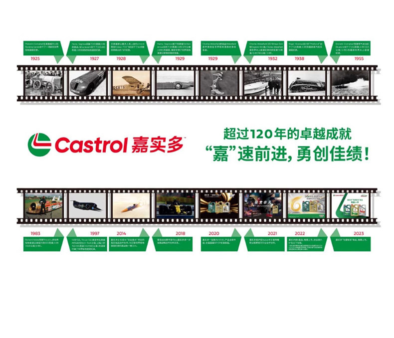 Castrol Fully Synthetic Extreme Protection 5W40Sp4L Premium Car Maintenance Engine Oil Official Flagship Store