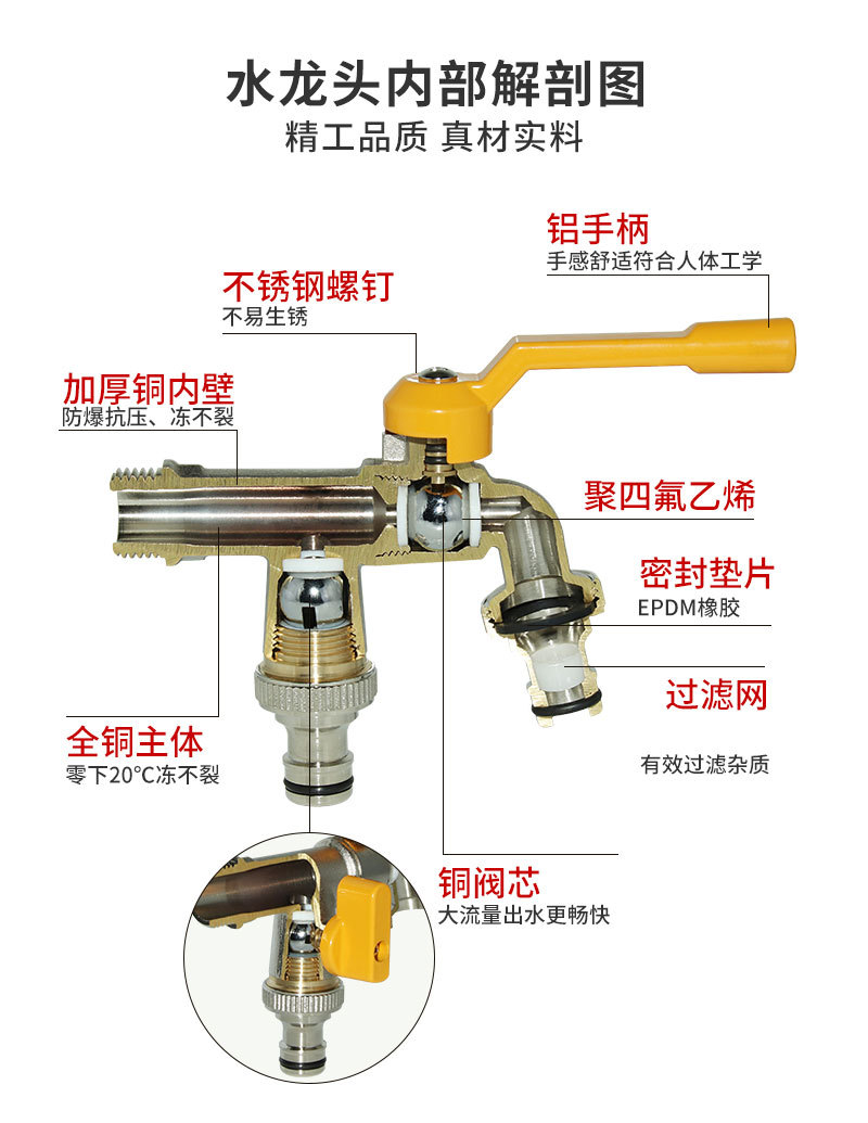 Cross-border exclusive outdoor faucet brass wholesale for gardens, balconies, mops, sinks, one-in and two-out household double-hole faucets undefined