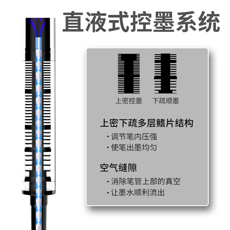 Snow White Push Pen Refill RP031 Office and Study 0.5mm Quick Dry Straight Liquid Type Jumping Neutral Pen Refill 