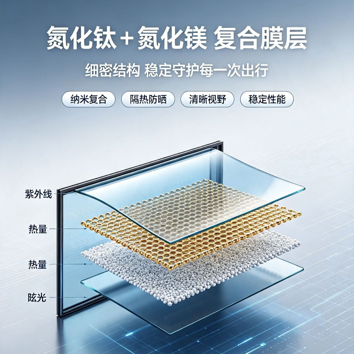 Car windshield film, privacy film, sun protection film, explosion-proof, sun-resistant, full car window film, scratch-resistant