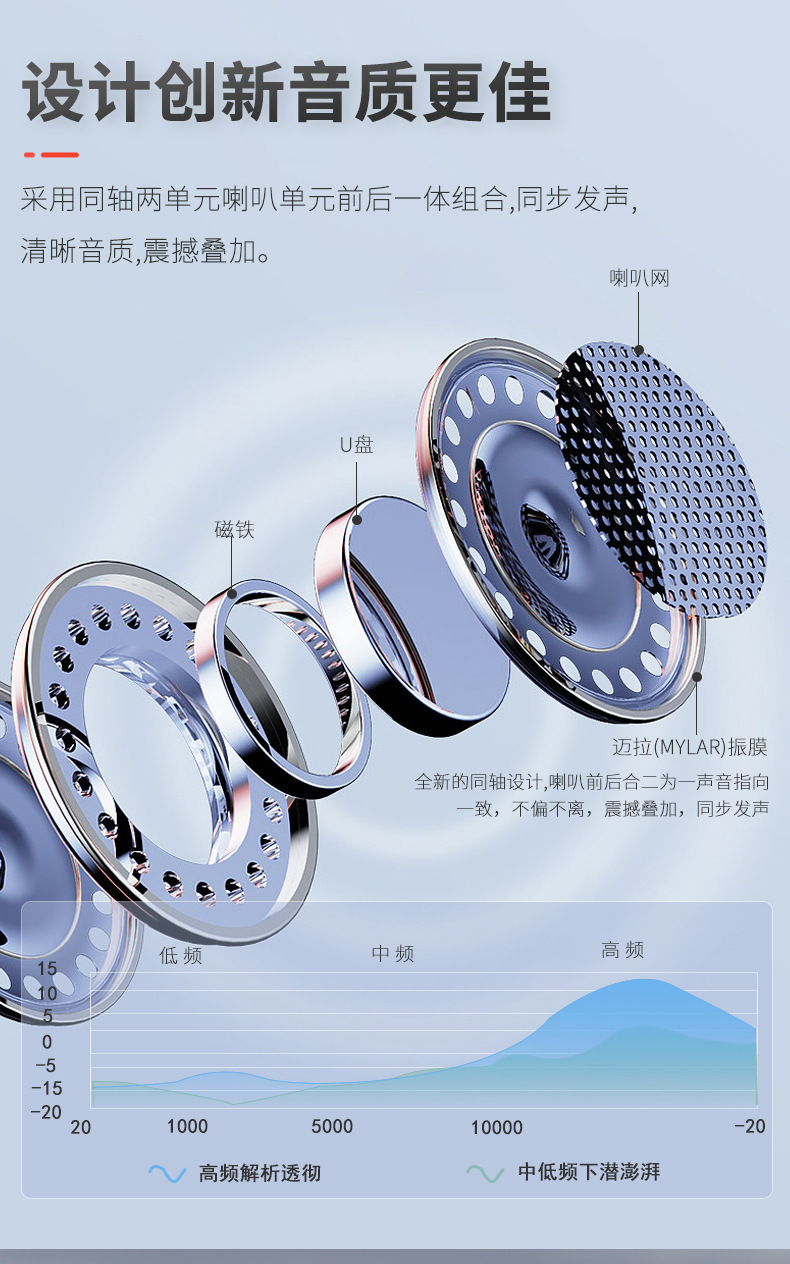 L1 Bluetooth 5.3 Headset Helmet Full Helmet Exhume Helmet Motorcycle Helmet Intercom Waterproof and Dustproof Wireless Headset