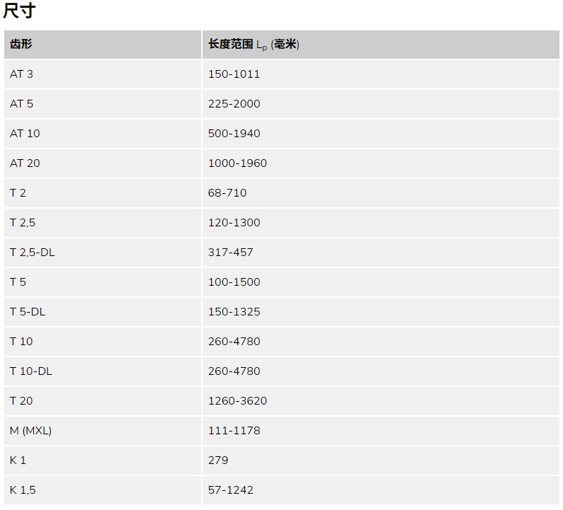 聚氨酯环形AT资料 (1)