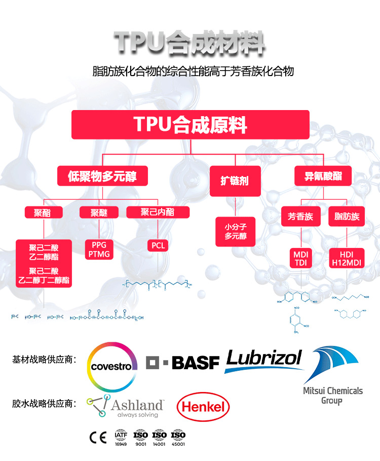 Tpu Color-Changing Film Casting-Grade Color-Changing Car Wrap Colorful Ppf Paint Protection Film Full Car Wrap Factory Direct Sales Collection
