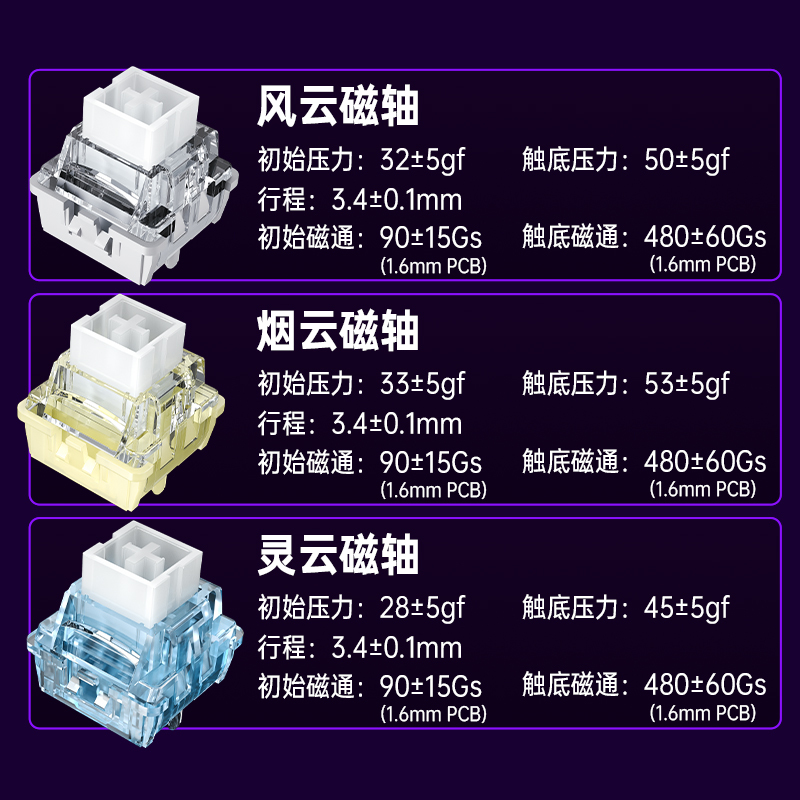 狼蛛MINI60HE三模磁轴键盘机械高性能电竞游戏专用FPS通用低延迟|undefined
