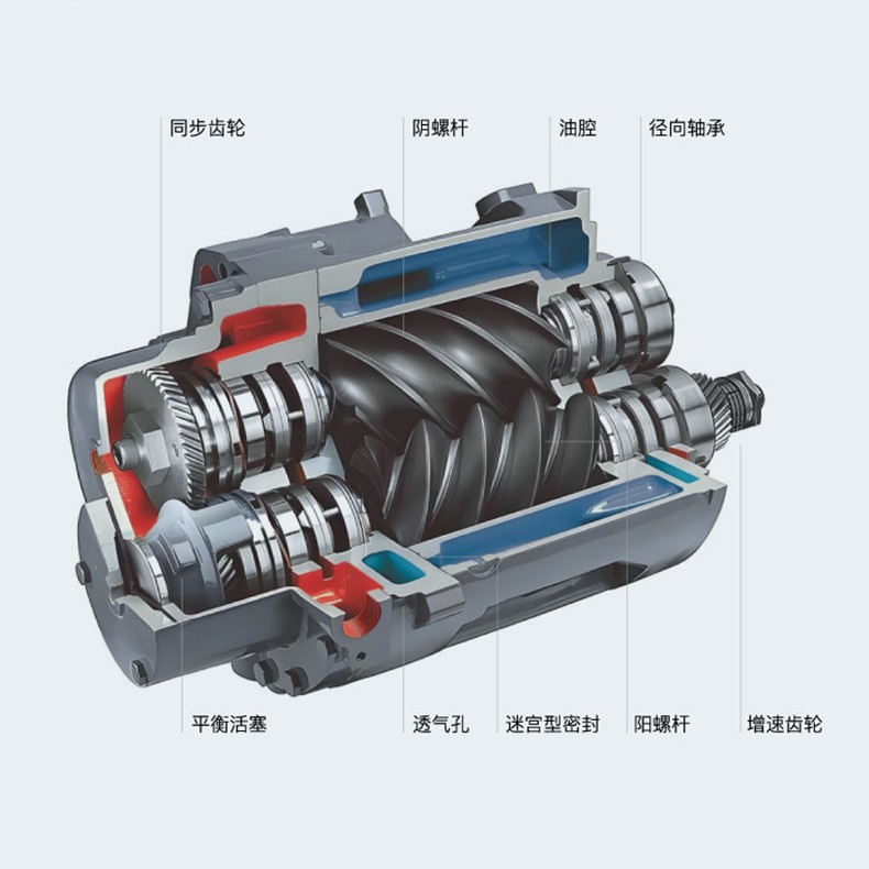 Oil-free screw-type air compressor 55kw 75kw 110kw large industrial-grade dry oil-free air compressor