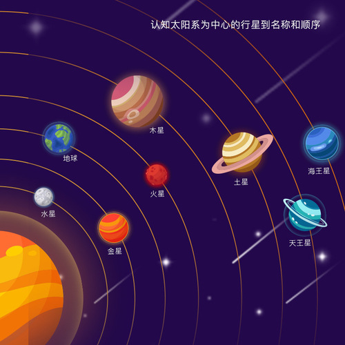Cross-border new wooden three-dimensional puzzle solar system model toy set Montessori planet science and education puzzle