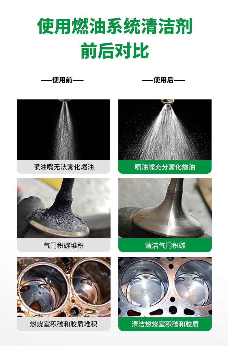 Fuel Treasure Removes Carbon Deposits, Gasoline Fuel Additive, Engine Improves Power, Reduces Fuel Consumption, Maintenance Type