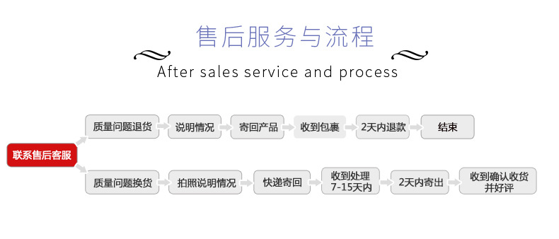 7售后流程.jpg