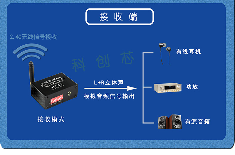 2.4G无线音频收发器图片