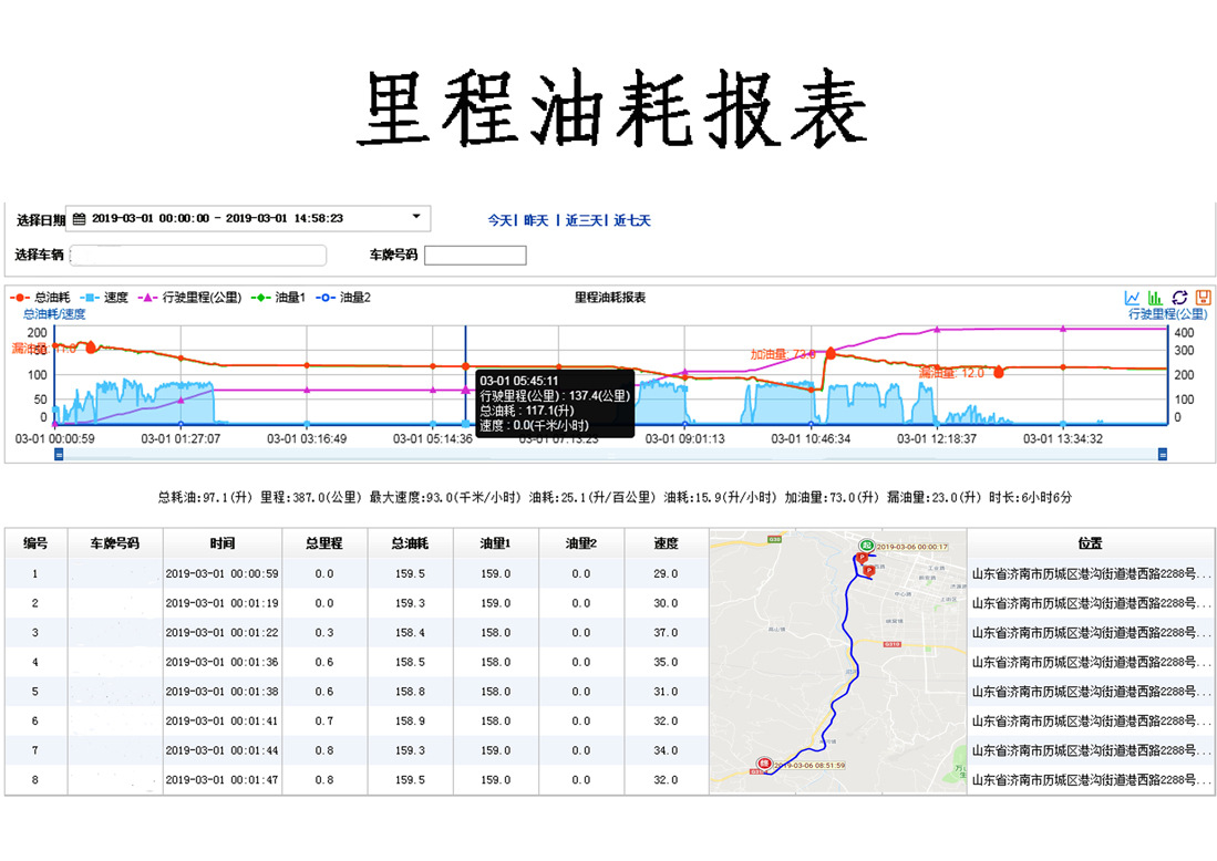 Car locator 4G full-band all-network truck fuel consumption monitoring GPS Beidou Double Star global tracking and positioning