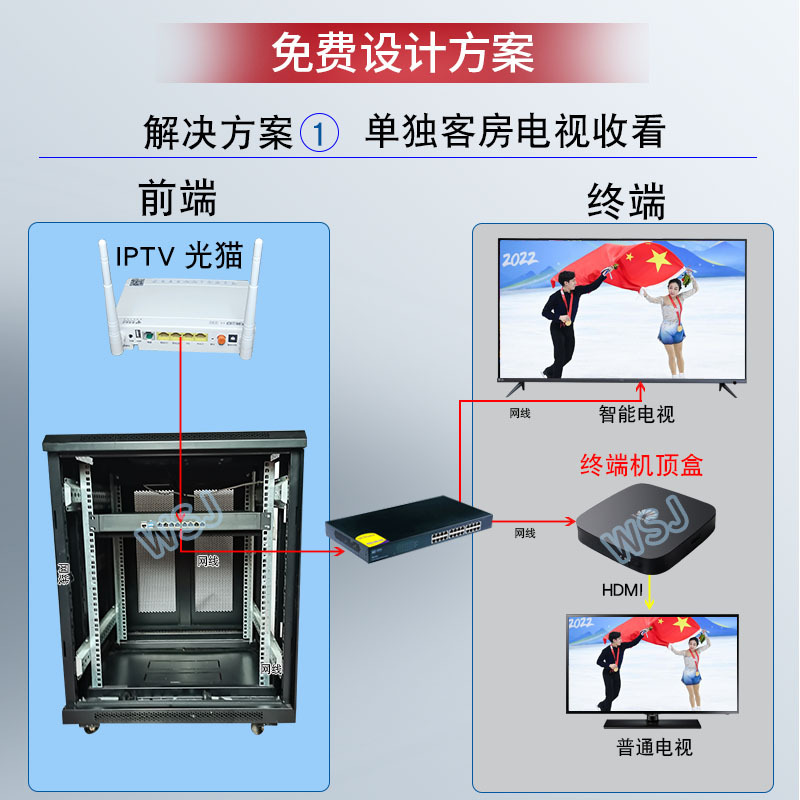 流媒体服务器 主图2