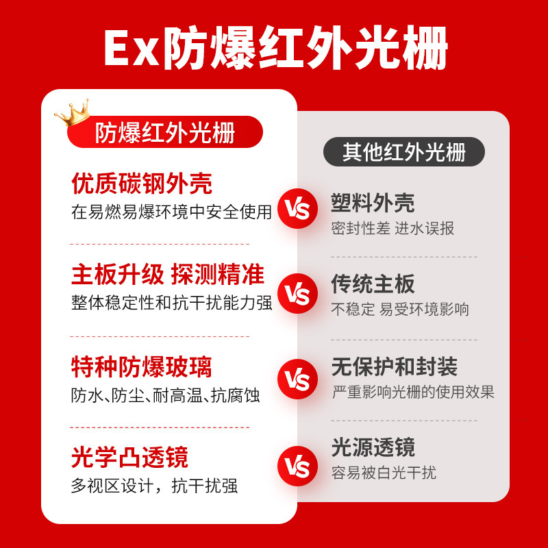 防爆红外光栅对射报警器加油站防盗入侵红外隔爆探测红外线报警器|undefined