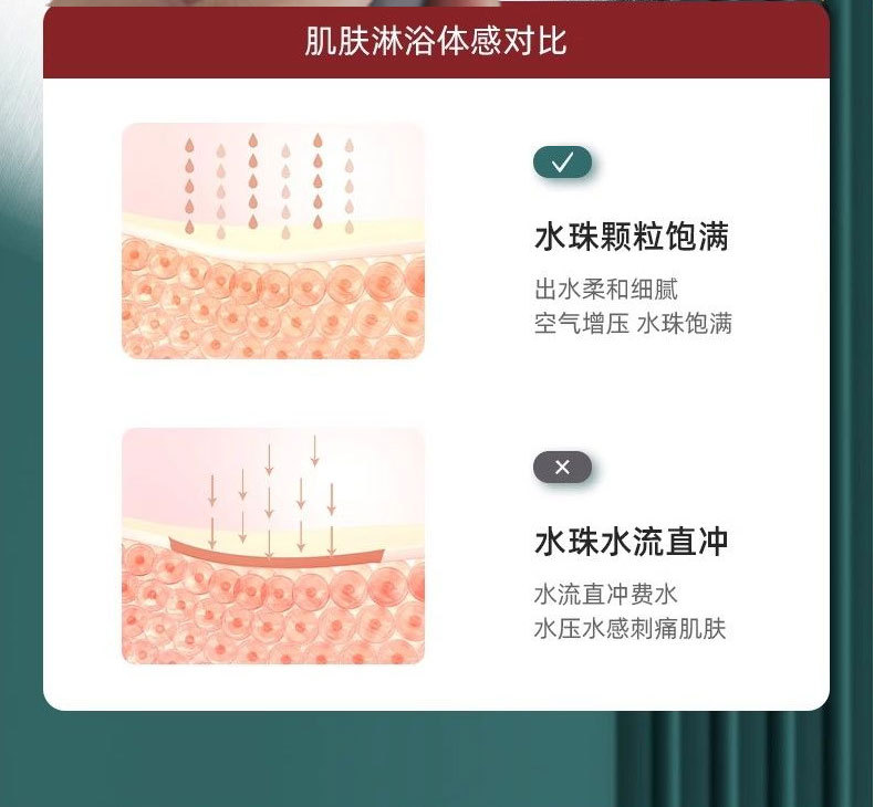 Heart-shaped shower head, pressurized ring-shaped heart-shaped hollowed-out shower head, spray, handheld shower head and showerhead set undefined