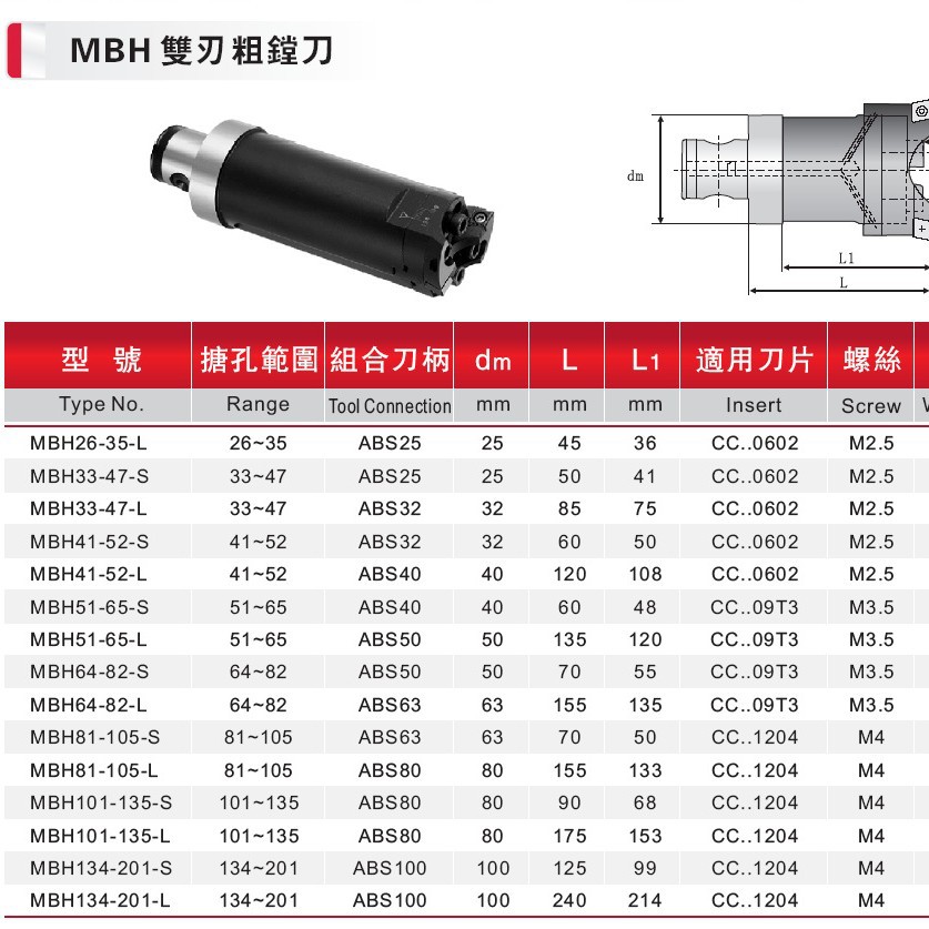̨MBH˫д۵ ڿ۵ͷ CNCۿ׵߸߾