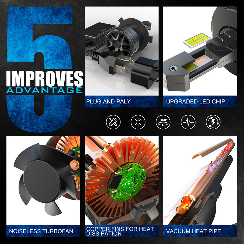 V25 - H4 alta potencia delanteros de automóviles LED decodificación súper fuerte 12000LM