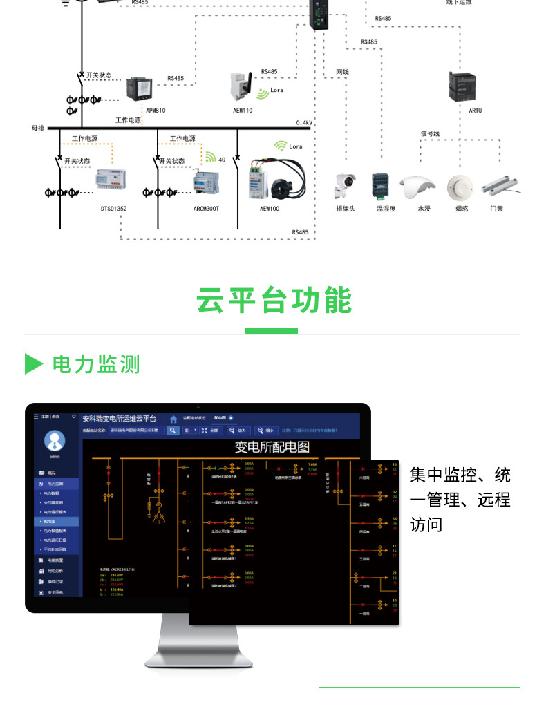 变电所运维云平台_03