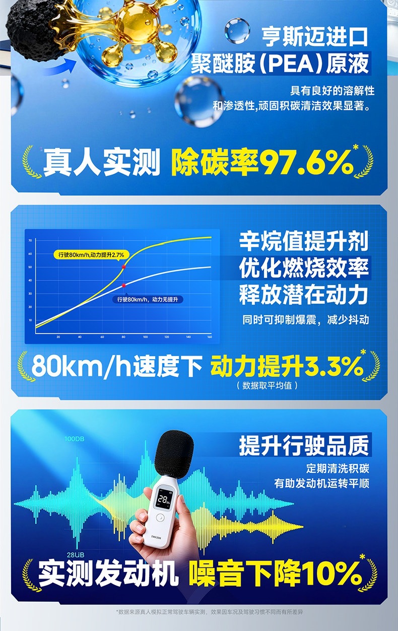 GoodeWey Fuel Additive for Removing Carbon Deposits in the Catalytic Converter, PEA Concentrate Engine Gasoline Cleaner