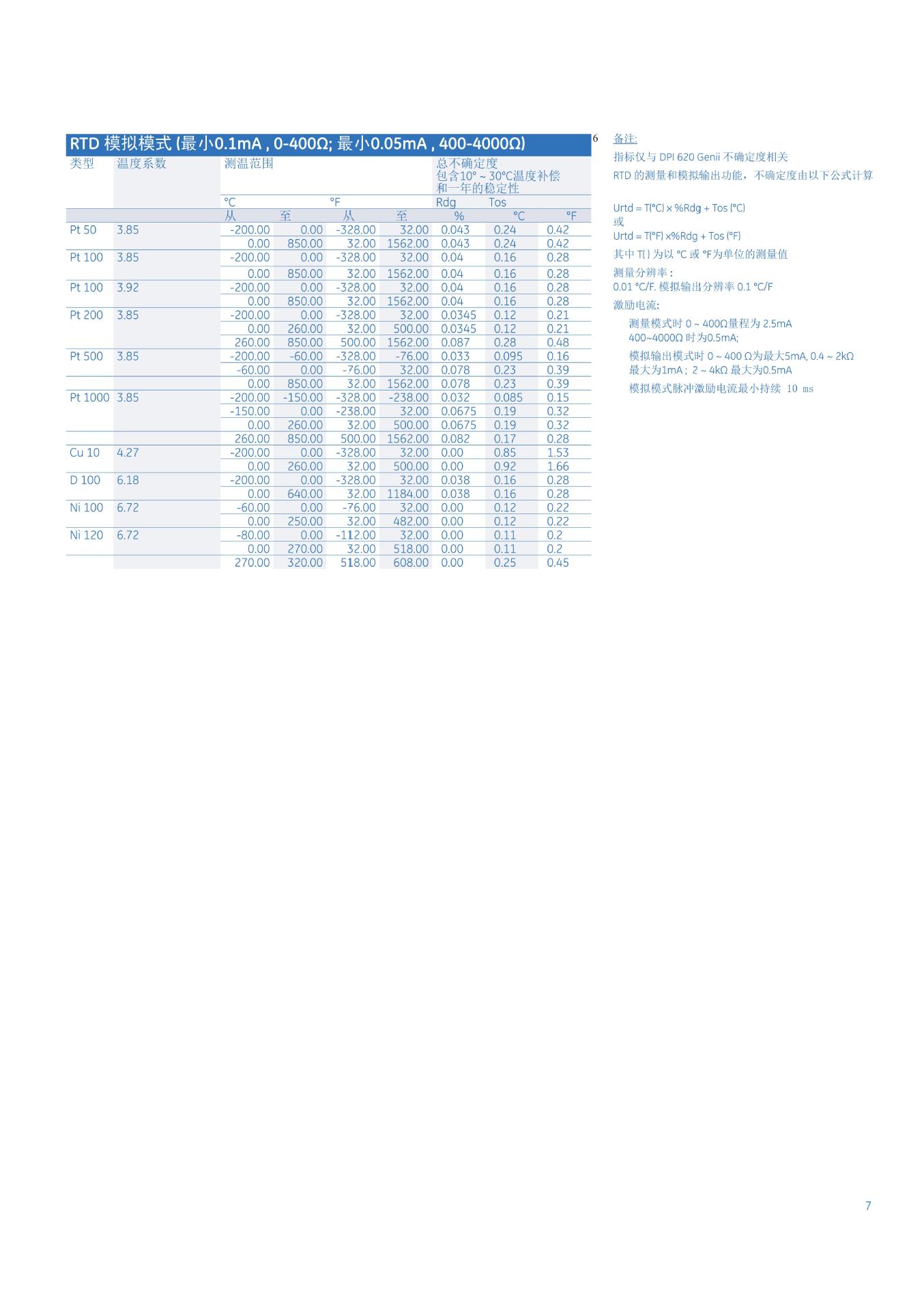 GE_Druck_DPI620Genii中文资料_06