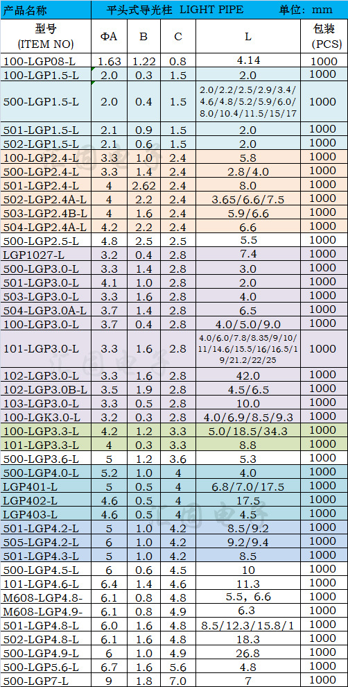 LGP系列参数