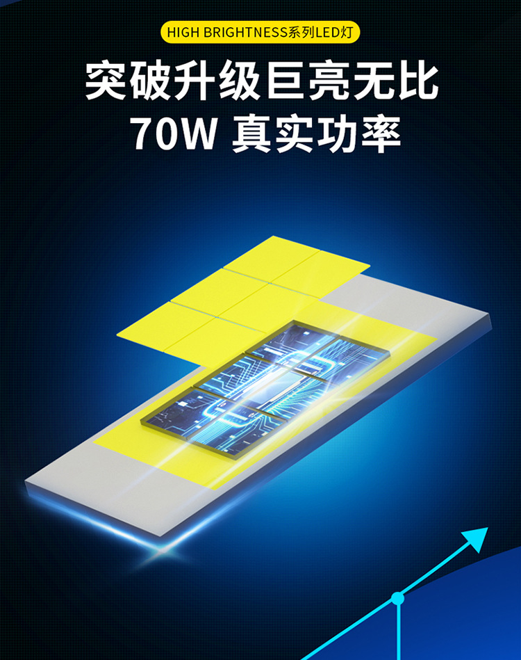 Cross-Border Car Led Headlight 140W High Power Headlight 9005 Far and Low Beam H1 Super Bright H11 Laser H4 Car H7