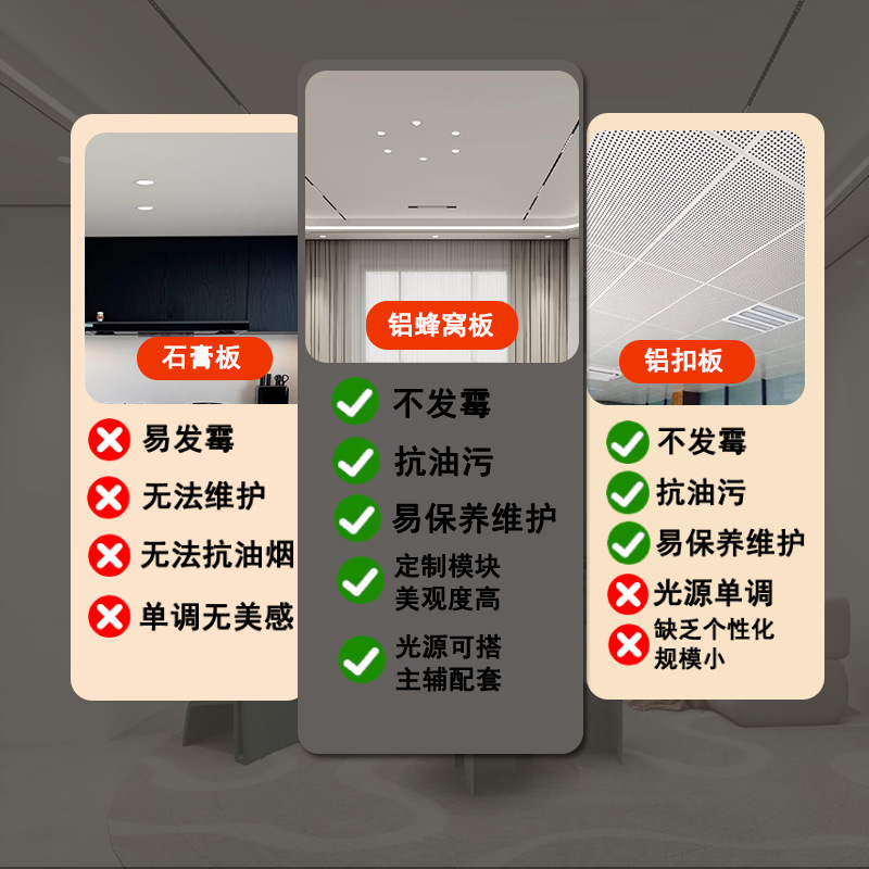 SPC蜂窝墙板免漆金属木饰面墙板背景墙护墙板家工装铝蜂窝护墙板|undefined