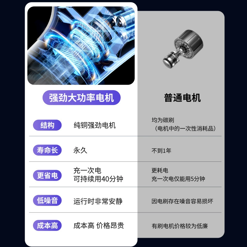 (Cross-border trading), wireless handheld powerful vacuum cleaner