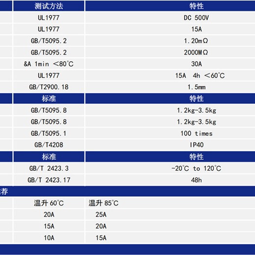 エマスくけ30(2 + 2) くけ30pb 2パワーピン2データピンスマート電池コネクター現物卸|undefined