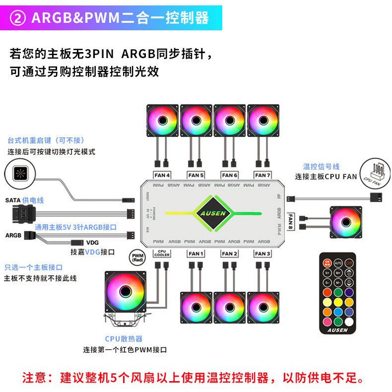 Prism 6PRO компьютерная коробка охлаждающий вентилятор полный зеркальный бездна световой эффект ARGB Shenguang синхронный PWM интеллектуальный контроль температуры