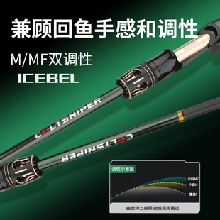 ICEBEL�߶�2.1/2.4�ט���̼��M/MH�p�U�Բ�ӿ���·���Ϳ��{�~��