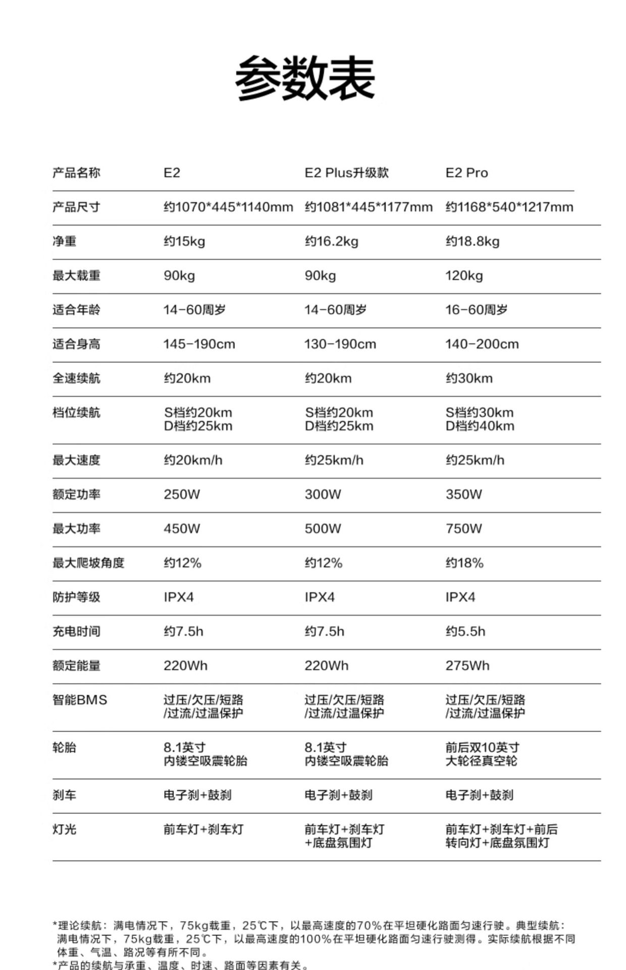 Suitable for [Jackson Yee's Same Model] Ninebot Electric Scooter No. 9 Adult Foldableing Work Replacement