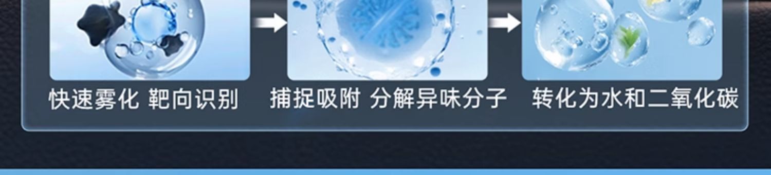 Suitable for Goodway Car Odor Removal Car Deodorant Air Freshener Air Conditioner Sterilization Deodorant Odor Spray