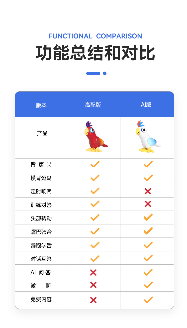 ai版鸚鵡詳情_08