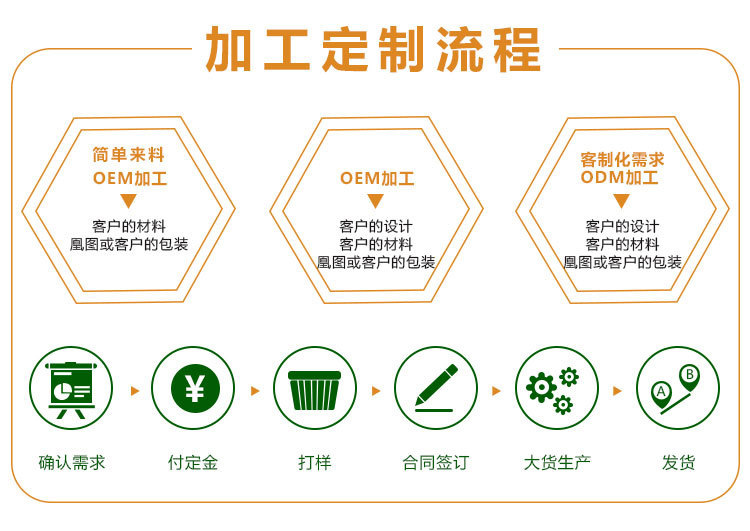 订制流程2.jpg