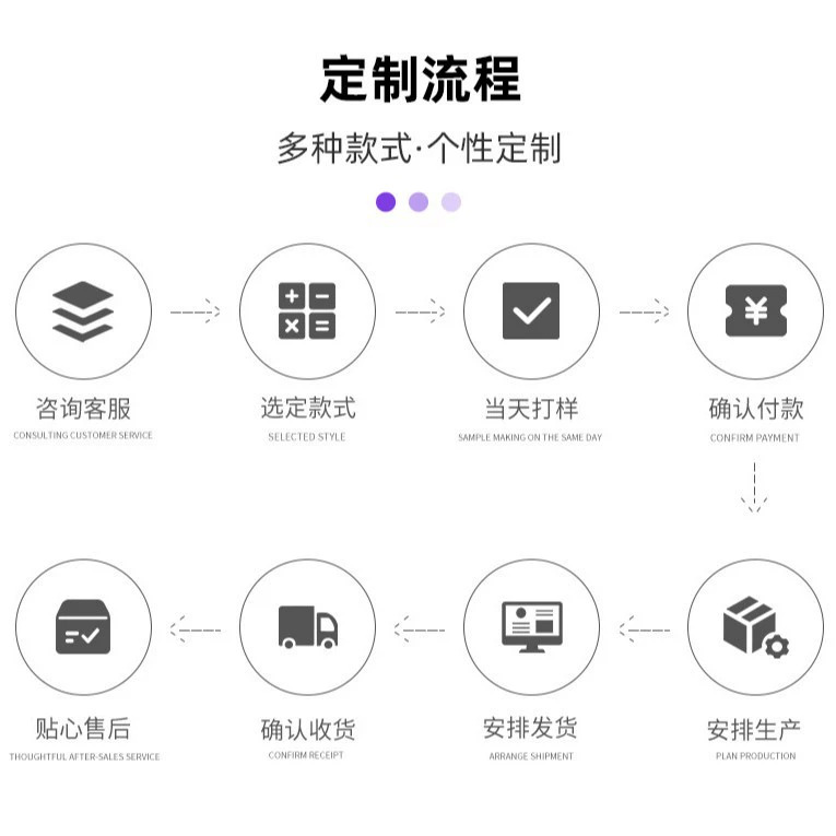 定制流程