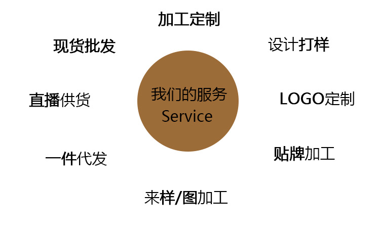 详情页表头-工厂_03