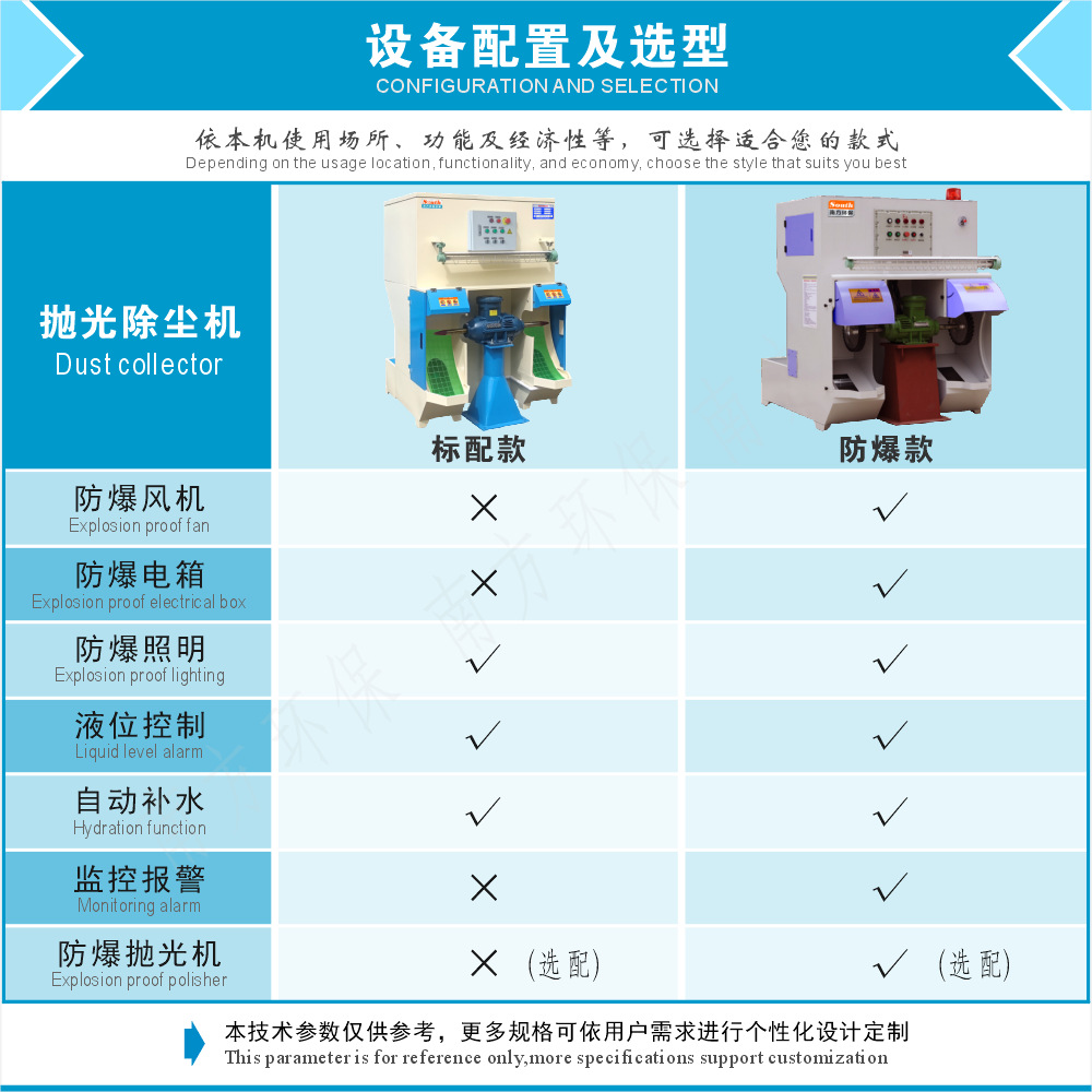 �����׹����һ��� ������ȥë�̴�ĥˮ��ʽ���ܾ��������豸