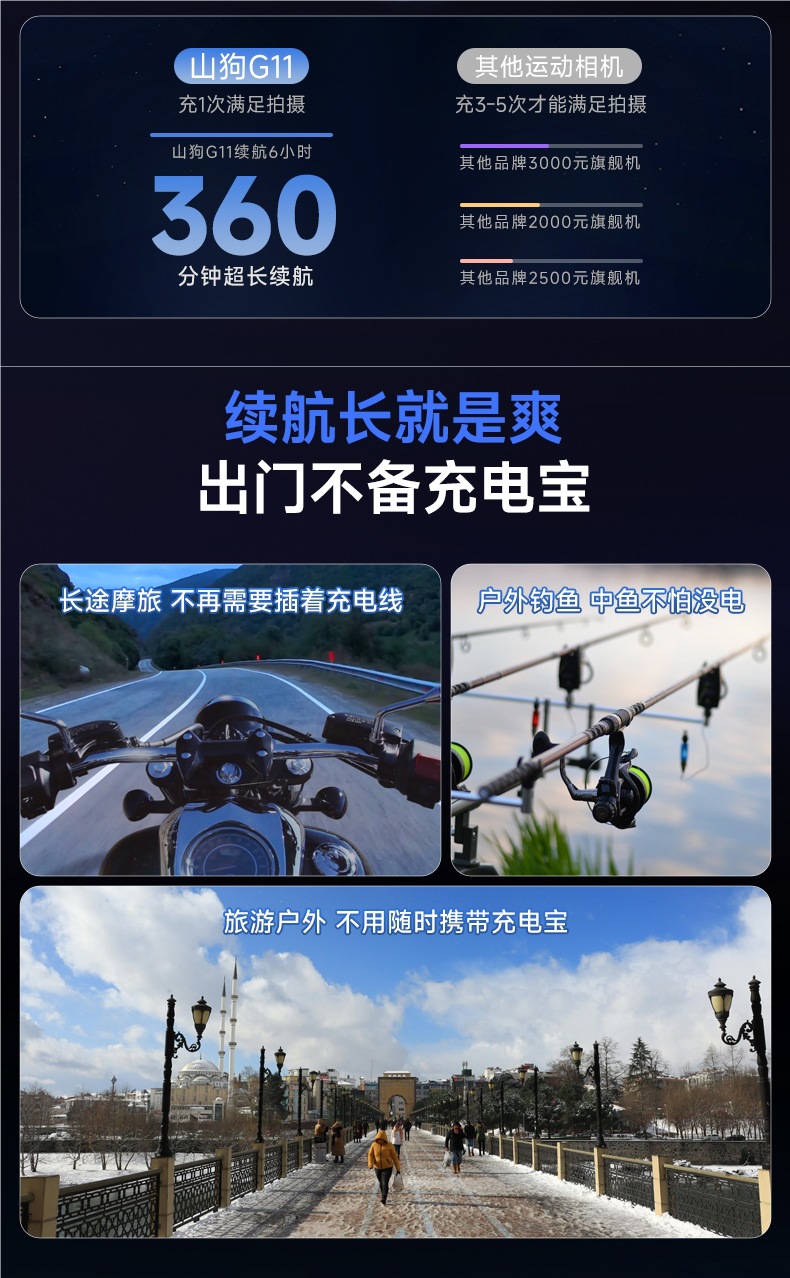 Mountain Dog G11 Thumb Action Camera Motorcycle Driving Recorder 4K Hd Cycling Vlog Non-360 Panoramic