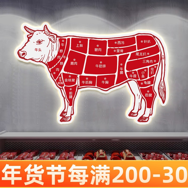 潮汕牛肉店装饰画部位分割图火锅挂画烧烤烤肉农家乐餐饮店发光画