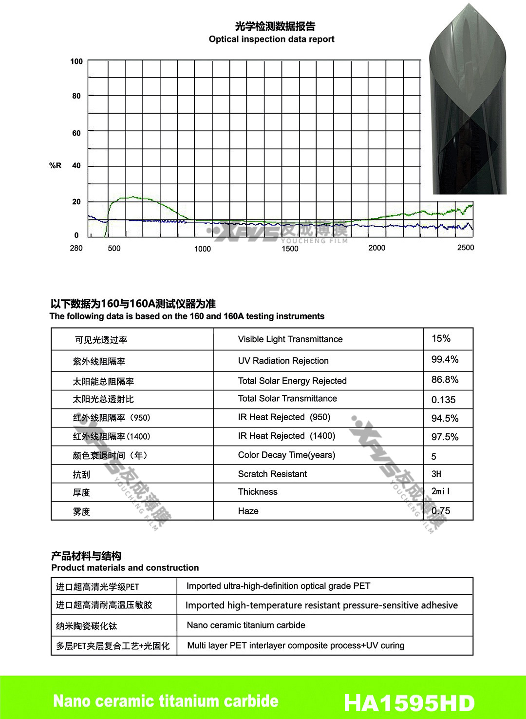 Car Window Film, Solar Film, Tin Insulation Film, Glass Film, Sunscreen Film, Explosion-Proof Film, 2Mil Nano Ceramic Film, Car Film