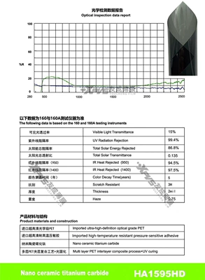 Automotive Film — Nano Ceramic Film, Car Film - 15230m-ha1595hd